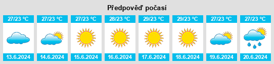 Výhled počasí pro místo Sumqayit City na Slunečno.cz