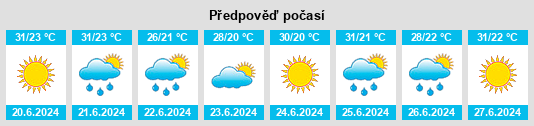 Výhled počasí pro místo Hajigabul Rayon na Slunečno.cz