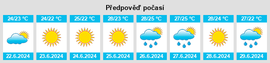 Výhled počasí pro místo Ömirzaq na Slunečno.cz