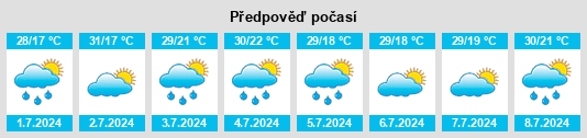 Výhled počasí pro místo Chërnaya Maza na Slunečno.cz