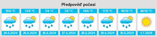 Výhled počasí pro místo Ileza na Slunečno.cz
