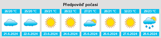 Výhled počasí pro místo Espiye na Slunečno.cz