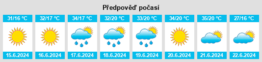 Výhled počasí pro místo Ilinden na Slunečno.cz