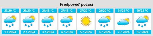 Výhled počasí pro místo Chernenko na Slunečno.cz