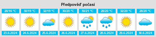 Výhled počasí pro místo Zonal’nyy na Slunečno.cz