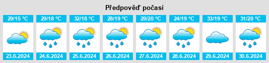 Výhled počasí pro místo Barsukovskoye na Slunečno.cz