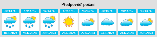 Výhled počasí pro místo Pihlajisto na Slunečno.cz