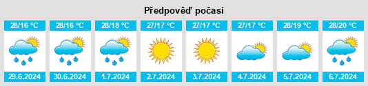 Výhled počasí pro místo Kazachka na Slunečno.cz