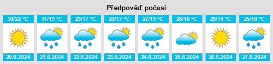 Výhled počasí pro místo Bostandyk na Slunečno.cz