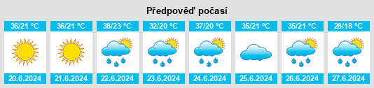 Výhled počasí pro místo Dragobraća na Slunečno.cz