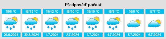 Výhled počasí pro místo Usador na Slunečno.cz