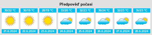 Výhled počasí pro místo Sarykol’ na Slunečno.cz