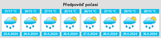 Výhled počasí pro místo Patec na Slunečno.cz