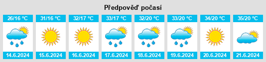 Výhled počasí pro místo Opština Karpoš na Slunečno.cz