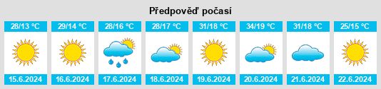 Výhled počasí pro místo Opština Želino na Slunečno.cz