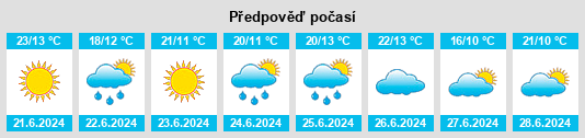 Výhled počasí pro místo Kaunas County na Slunečno.cz