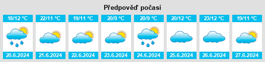Výhled počasí pro místo Telšių apskritis na Slunečno.cz