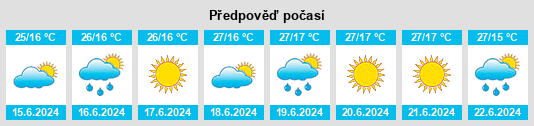 Výhled počasí pro místo Oblast Kardzhali na Slunečno.cz