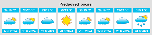 Výhled počasí pro místo Oblast Silistra na Slunečno.cz