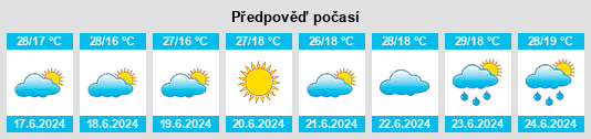 Výhled počasí pro místo Oblast Sliven na Slunečno.cz