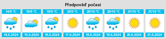 Výhled počasí pro místo Oblast Smolyan na Slunečno.cz