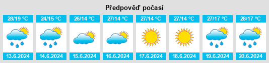 Výhled počasí pro místo Oblast Stara Zagora na Slunečno.cz