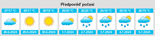 Výhled počasí pro místo Oblast Vidin na Slunečno.cz