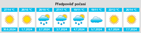 Výhled počasí pro místo Obshtina Mirkovo na Slunečno.cz