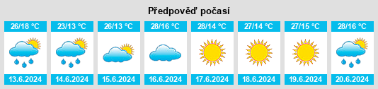 Výhled počasí pro místo Obshtina Chavdar na Slunečno.cz