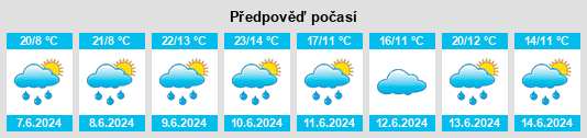 Výhled počasí pro místo Těškovice na Slunečno.cz