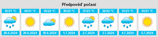 Výhled počasí pro místo Eirinoúpoli na Slunečno.cz