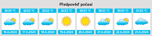 Výhled počasí pro místo Ágios Pávlos na Slunečno.cz