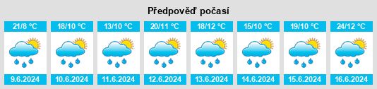 Výhled počasí pro místo Raduzhnyy na Slunečno.cz