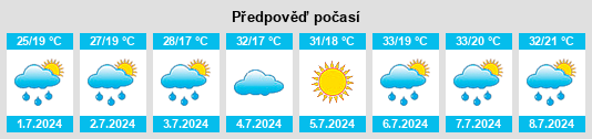 Výhled počasí pro místo Aknashen na Slunečno.cz