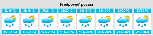 Výhled počasí pro místo Mrgavet na Slunečno.cz