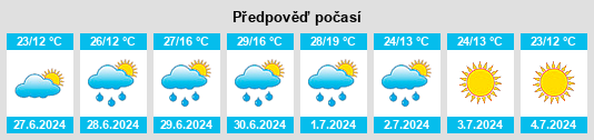 Výhled počasí pro místo Fomino na Slunečno.cz