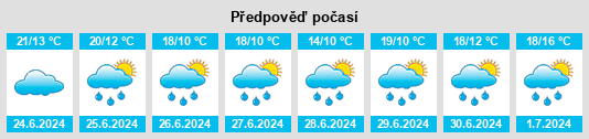 Výhled počasí pro místo Ignatovo na Slunečno.cz