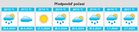 Výhled počasí pro místo Myza na Slunečno.cz