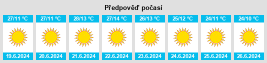 Výhled počasí pro místo Moxico na Slunečno.cz