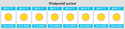 Výhled počasí pro místo Luau na Slunečno.cz