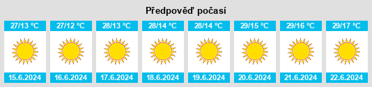 Výhled počasí pro místo Locoquicha na Slunečno.cz