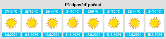 Výhled počasí pro místo Kosheshe na Slunečno.cz