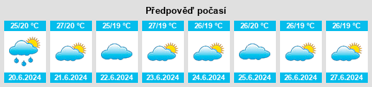 Výhled počasí pro místo Tandahimba na Slunečno.cz