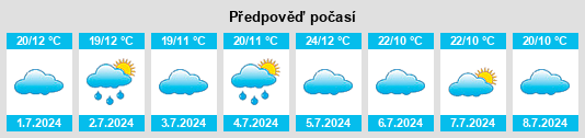 Výhled počasí pro místo Songea na Slunečno.cz