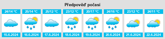 Výhled počasí pro místo Ruvuma Region na Slunečno.cz