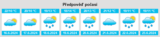 Výhled počasí pro místo Ruhuwiko na Slunečno.cz