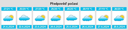 Výhled počasí pro místo Nanyamba na Slunečno.cz