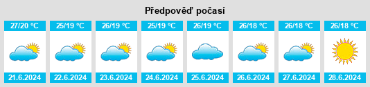 Výhled počasí pro místo Nanhyanga na Slunečno.cz