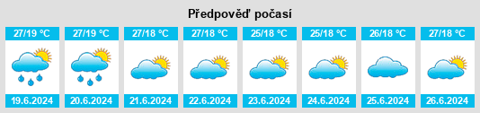 Výhled počasí pro místo Nangomba na Slunečno.cz