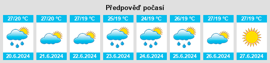 Výhled počasí pro místo Nanganga na Slunečno.cz